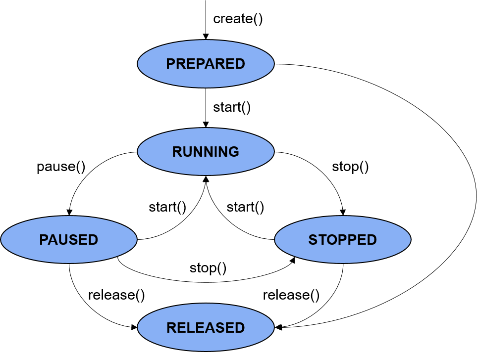 audio-renderer-state