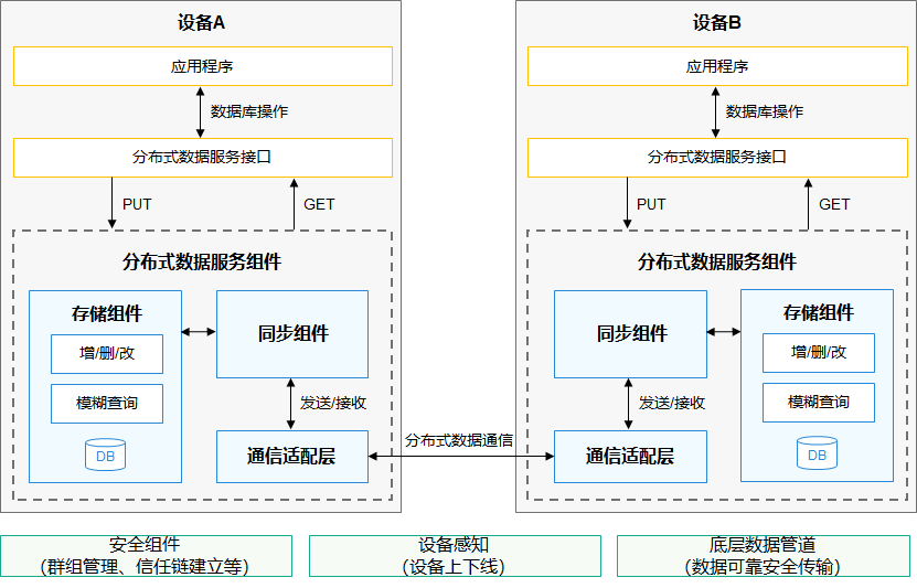 zh-cn_image_0000001183386164