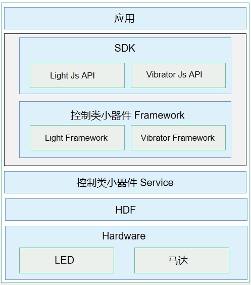 0752d302-aeb9-481a-bb8f-e5524eb61eeb