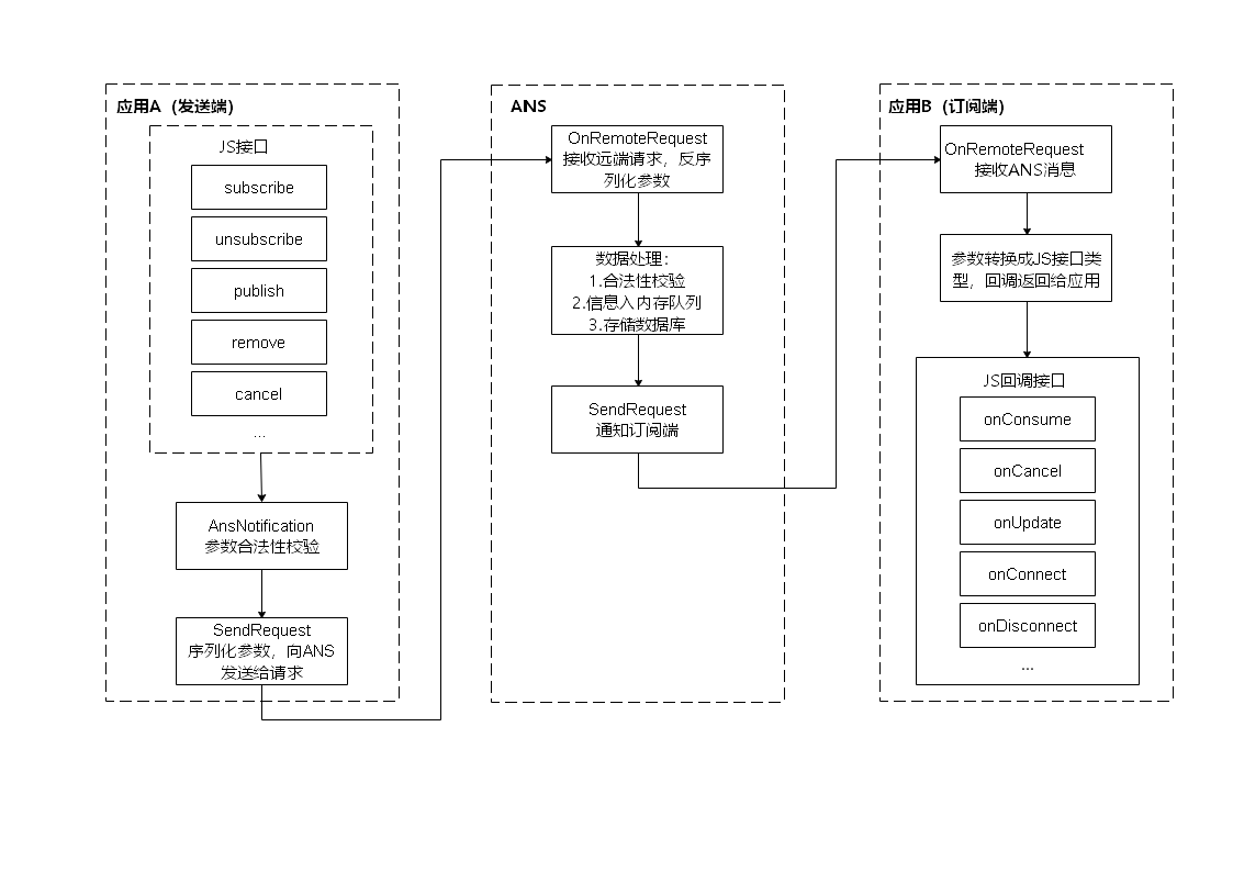 1648113187545
