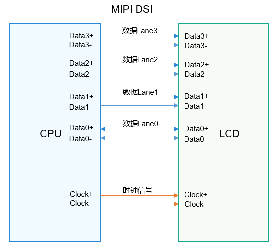 MIPI-DSI接口 image