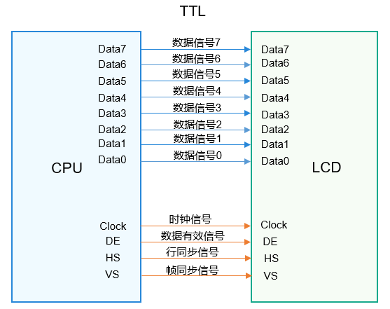 TTL接口 image