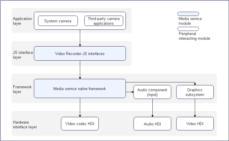en-us_image_video_recorder_zero