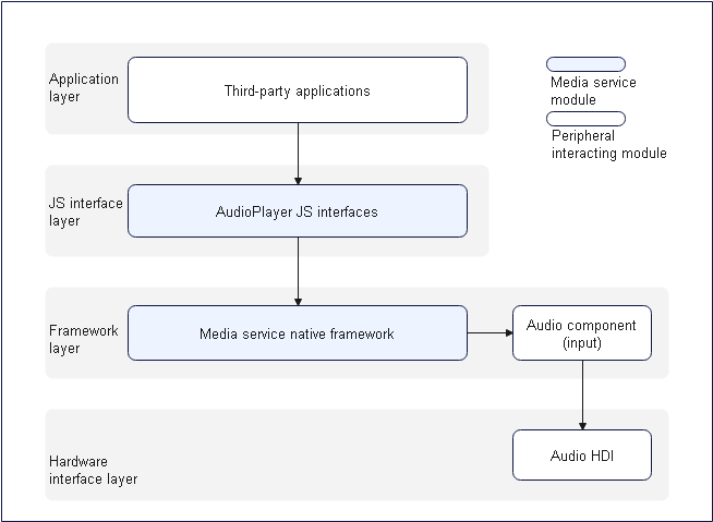 en-us_image_audio_player