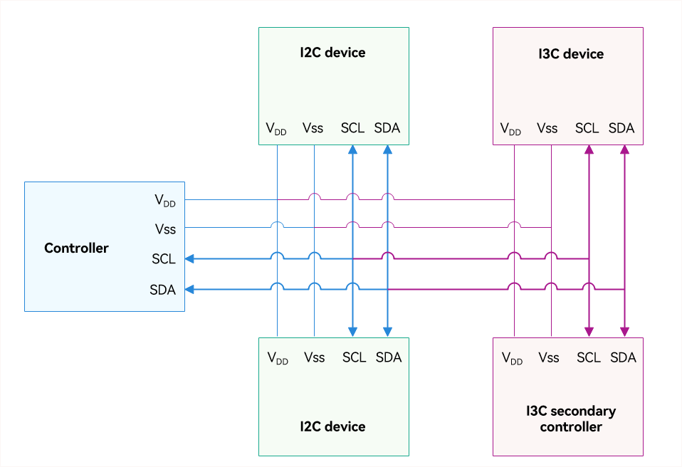 I3C_physical_connection