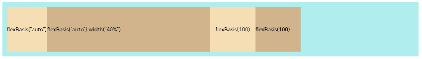 flexbasis