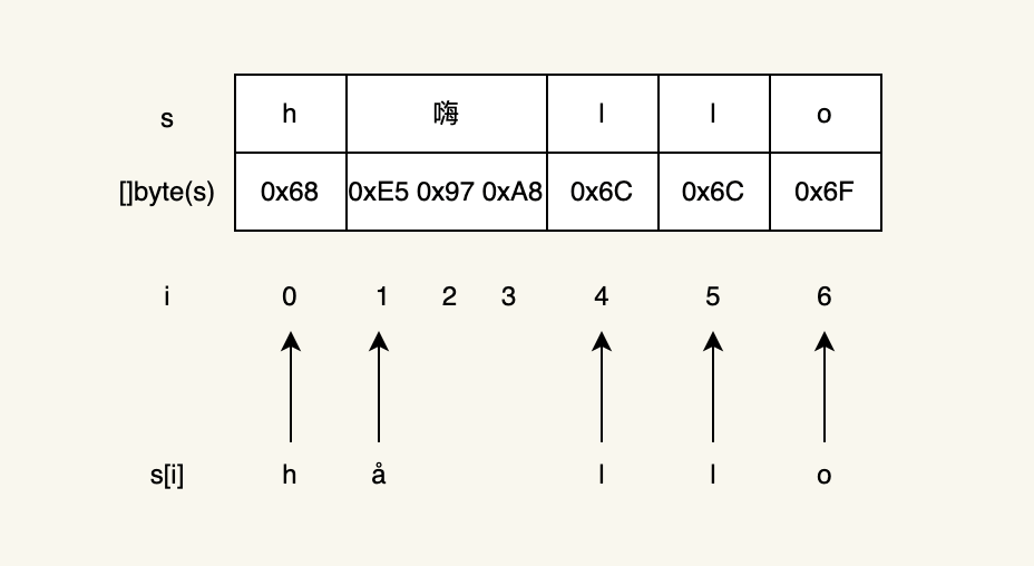 https://seaxiang.com/uploads/1/1666962596-gjFlcYei.png