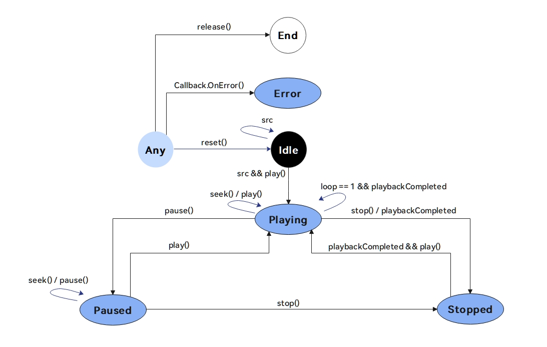 zh-ch_image_audio_state_machine