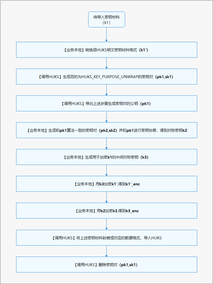 huks_import_wrapped_key