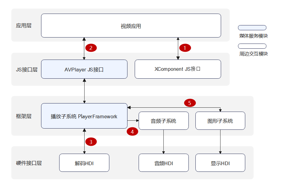 zh-ch_image_avplayer_video