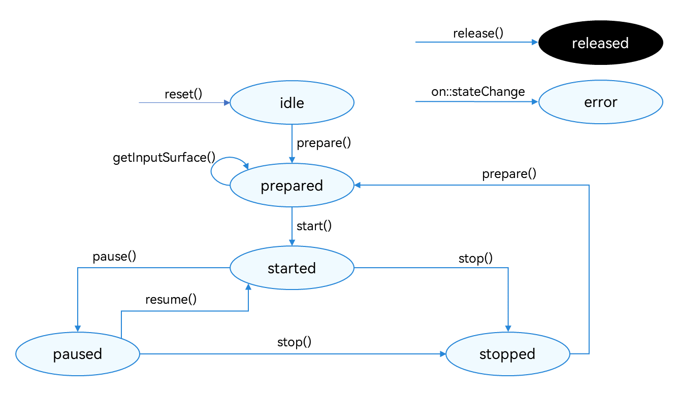 Recording status change