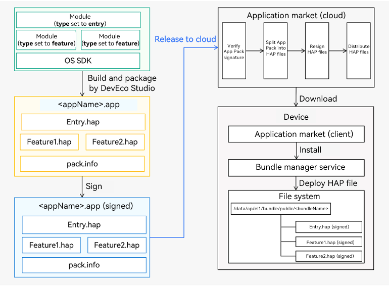 hap-release