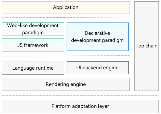 arkui-framework