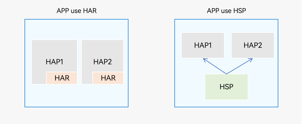 in-app-hsp-har