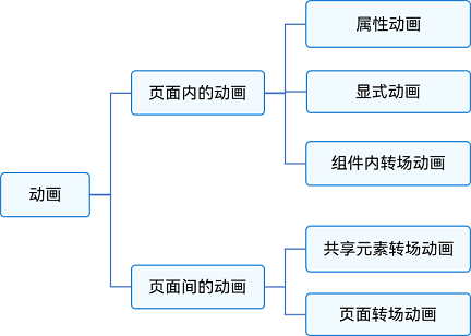 zh-cn_image_0000001562700385