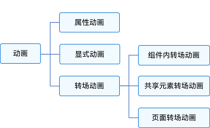 zh-cn_image_0000001562820753