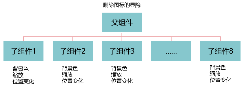 solving-plan