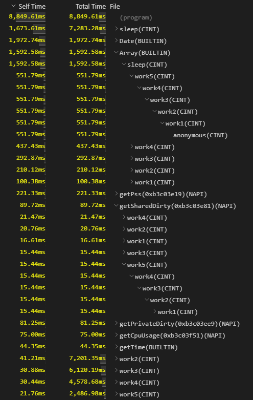 Visual Studio Code Heavy View