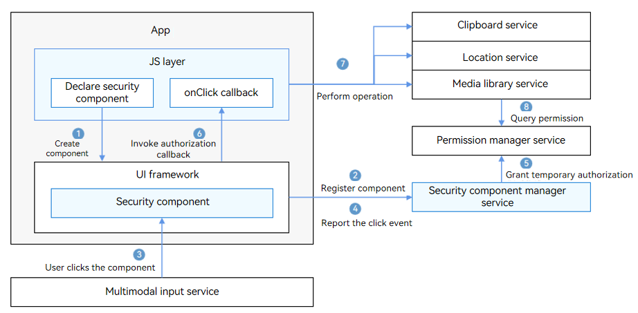 security_component_manager.png