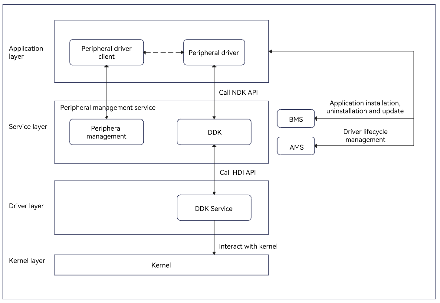 HID_DDK schematic diagram