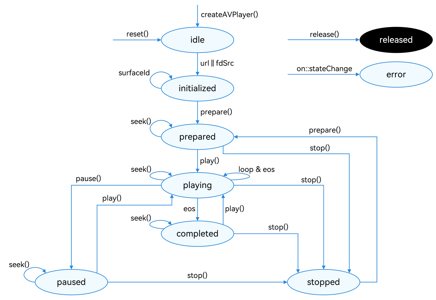 Playback state change
