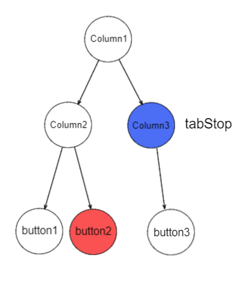 tabStop