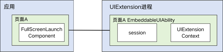 embeddable-ui-ability