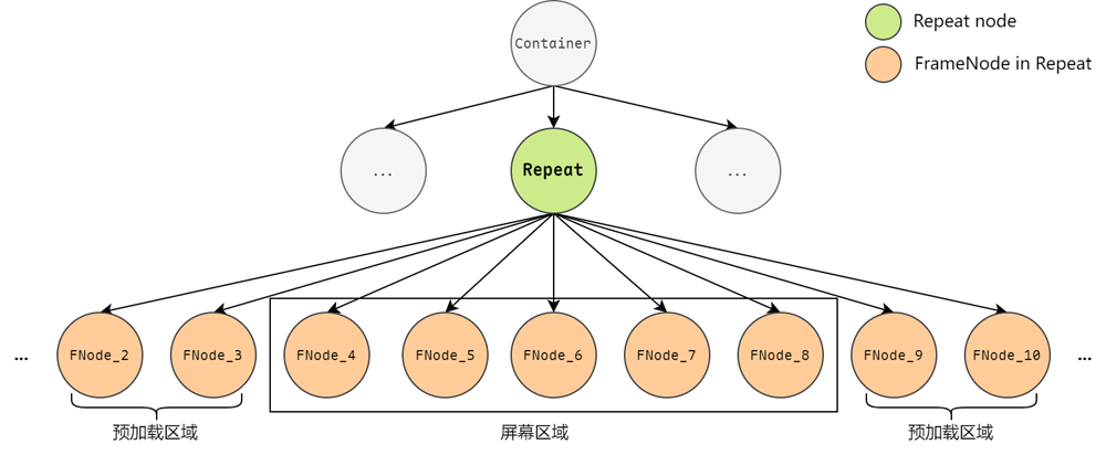 Repeat-Render