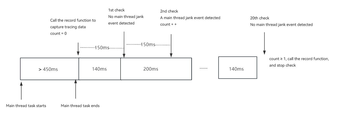 Trace capture example