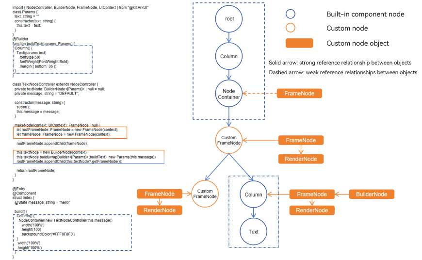 builder-node
