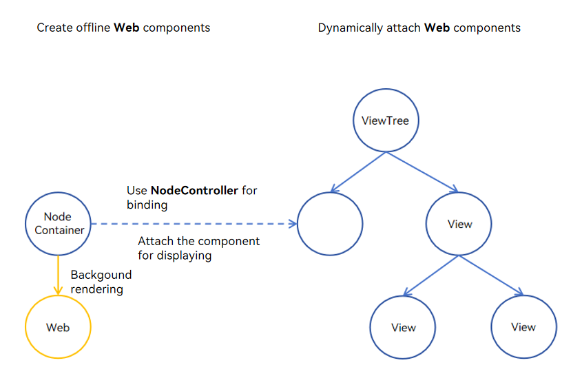 web-offline-mode