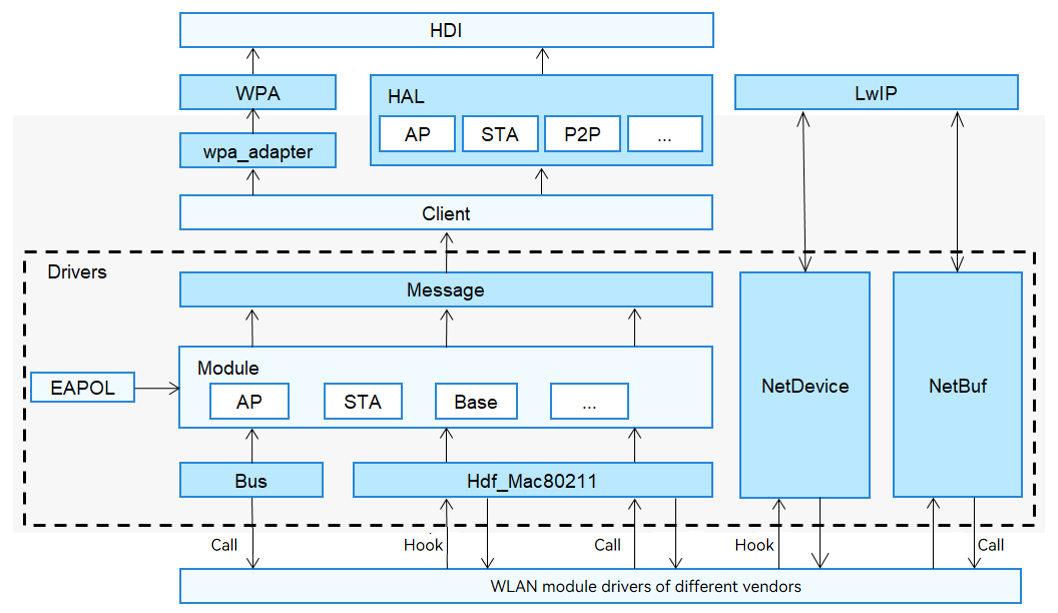 WLAN Framework image