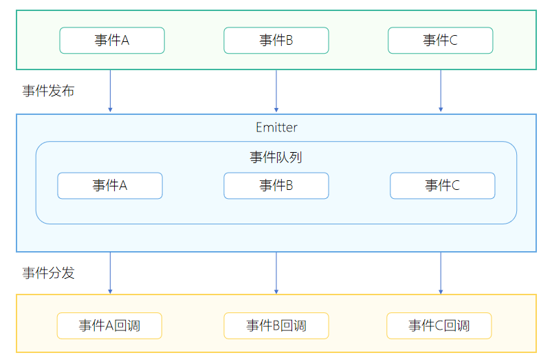 emitter