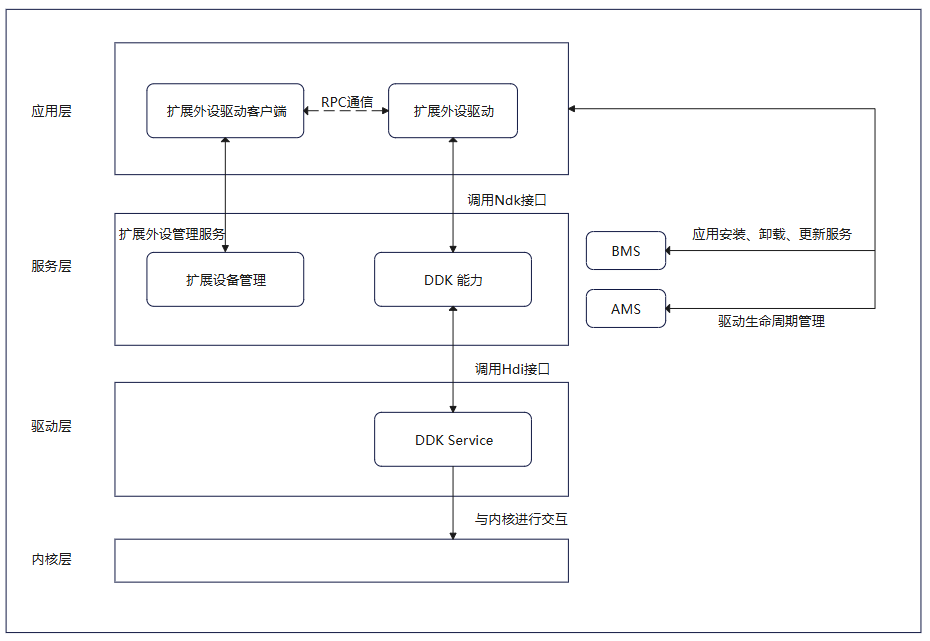 HID_DDK原理图