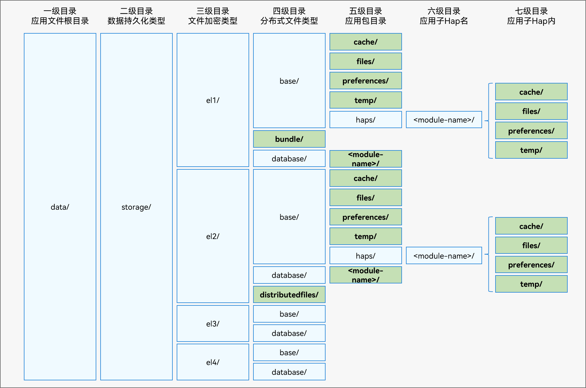 Application file directory structure