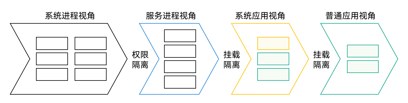 Application sandbox path