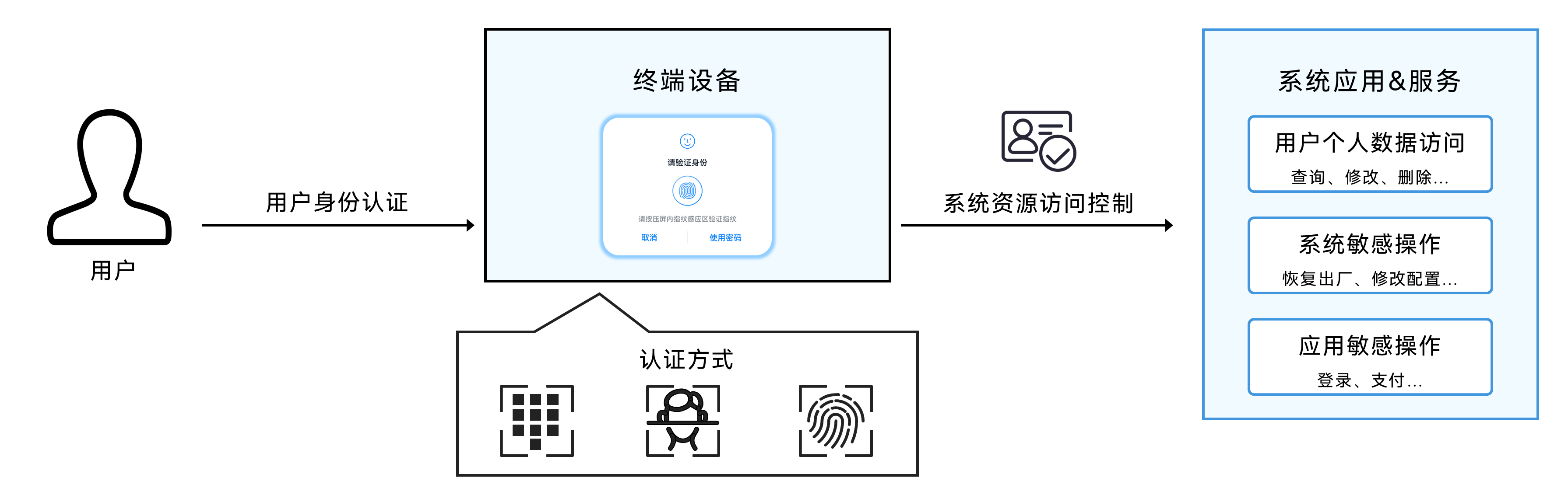 zh-cn_image_0000001742639520