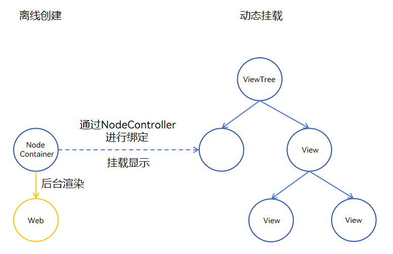 web-offline-mode