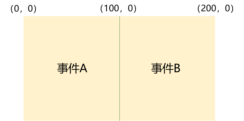 touch-target-zone