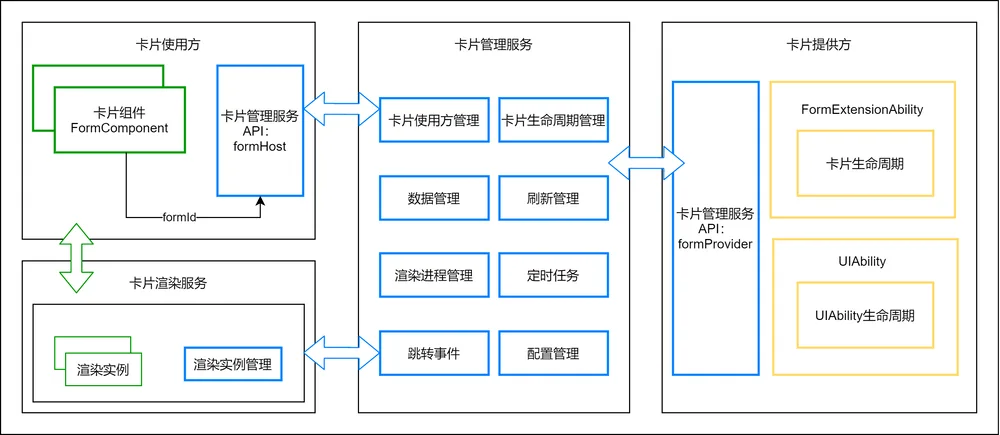 formHostModule
